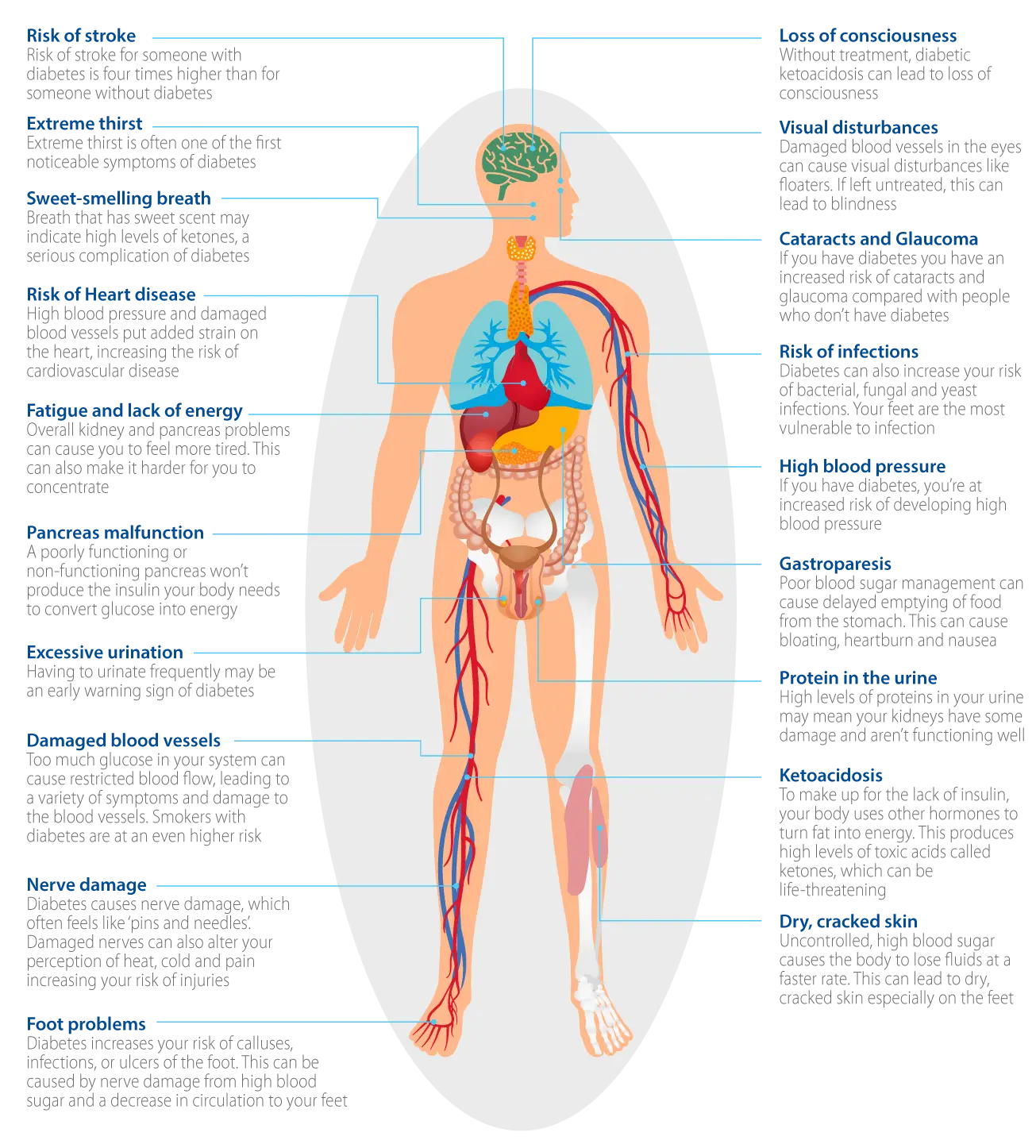 diabeties_img12